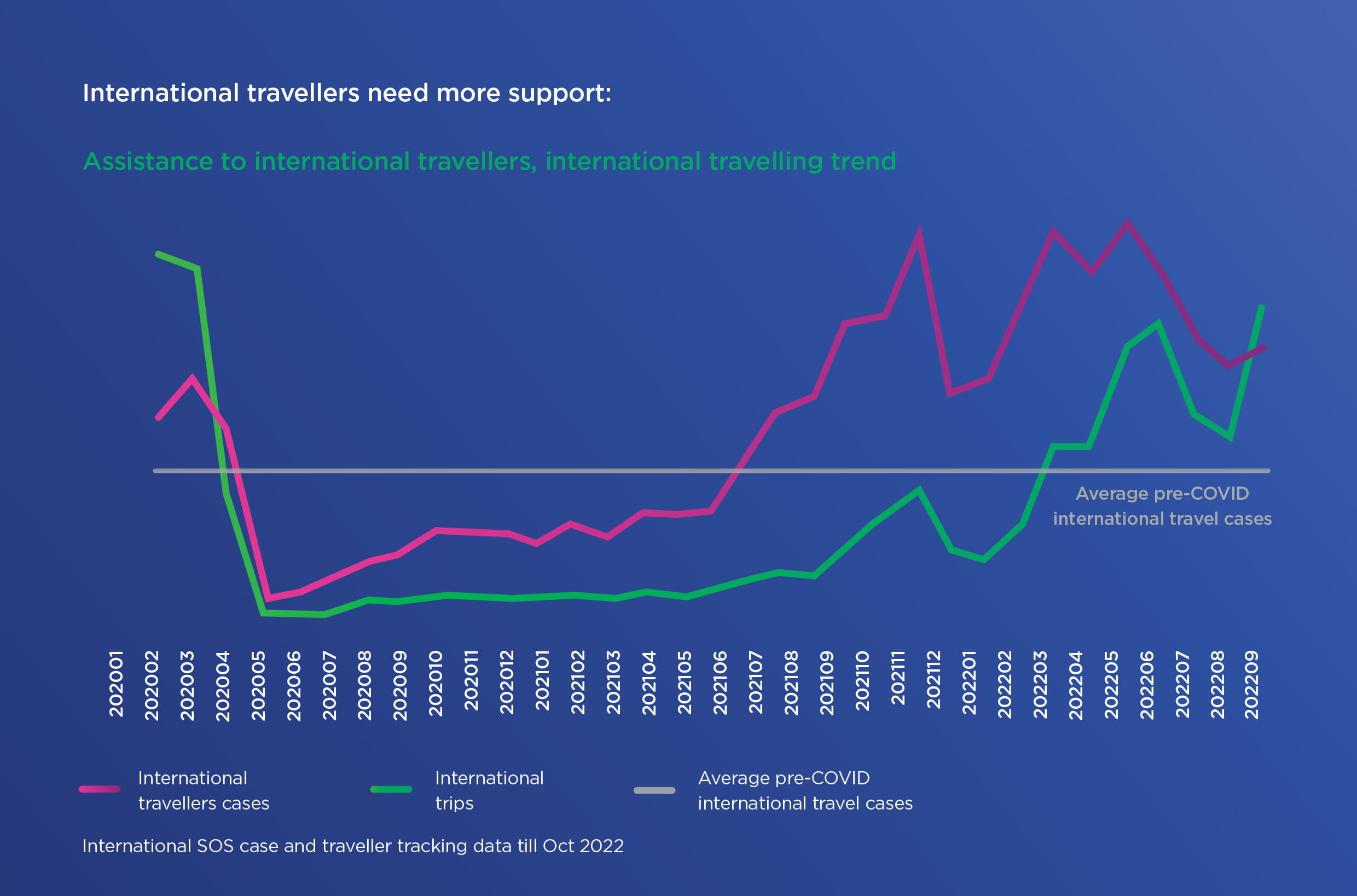 Risk Outlook Report 2023 Assistance To International Travellers