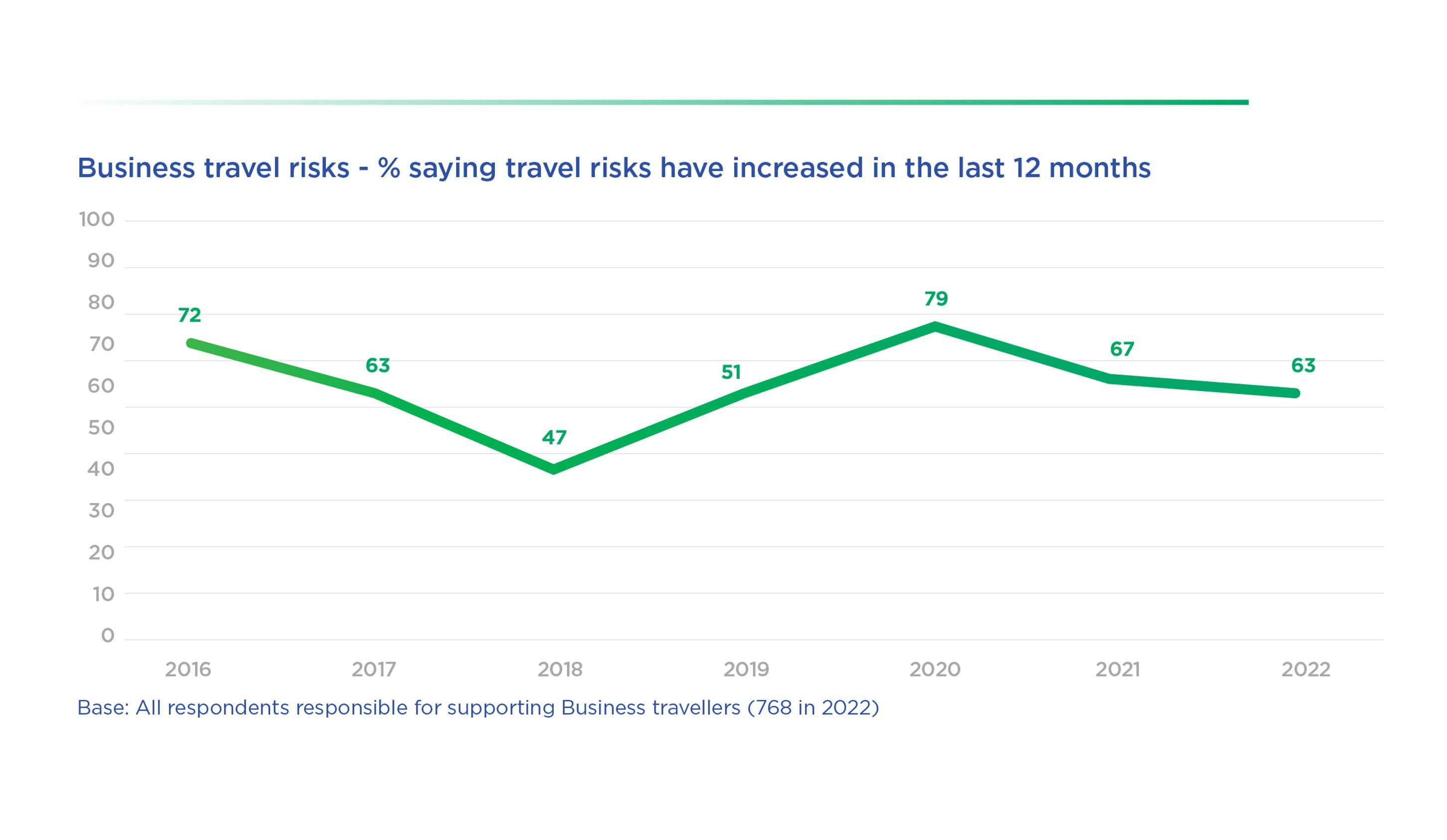 Risk Outlook Report 2023 - Business Travel Risks