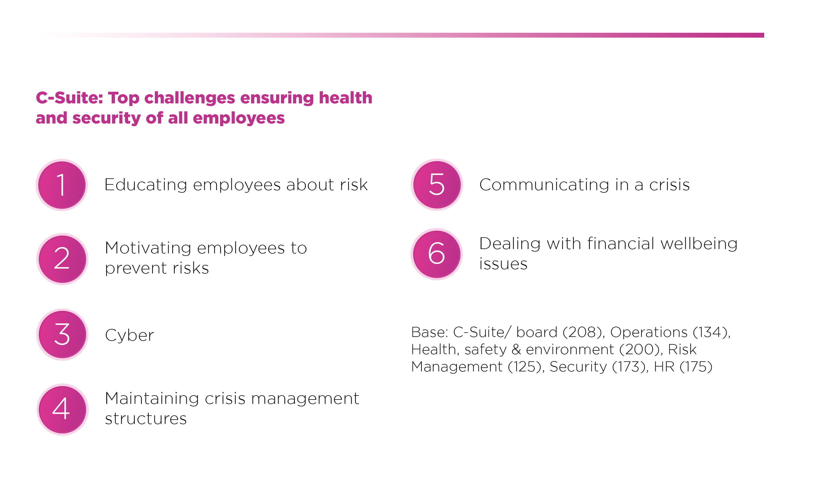 Business Travel Risk - C-Suite Challenges